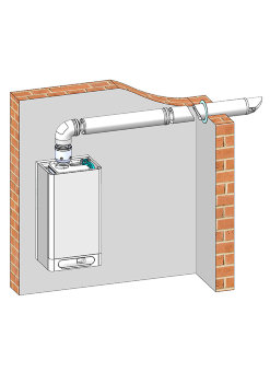 Дымоудаление THERM ø 80/125 Дымоудаление THERM ø 80/125